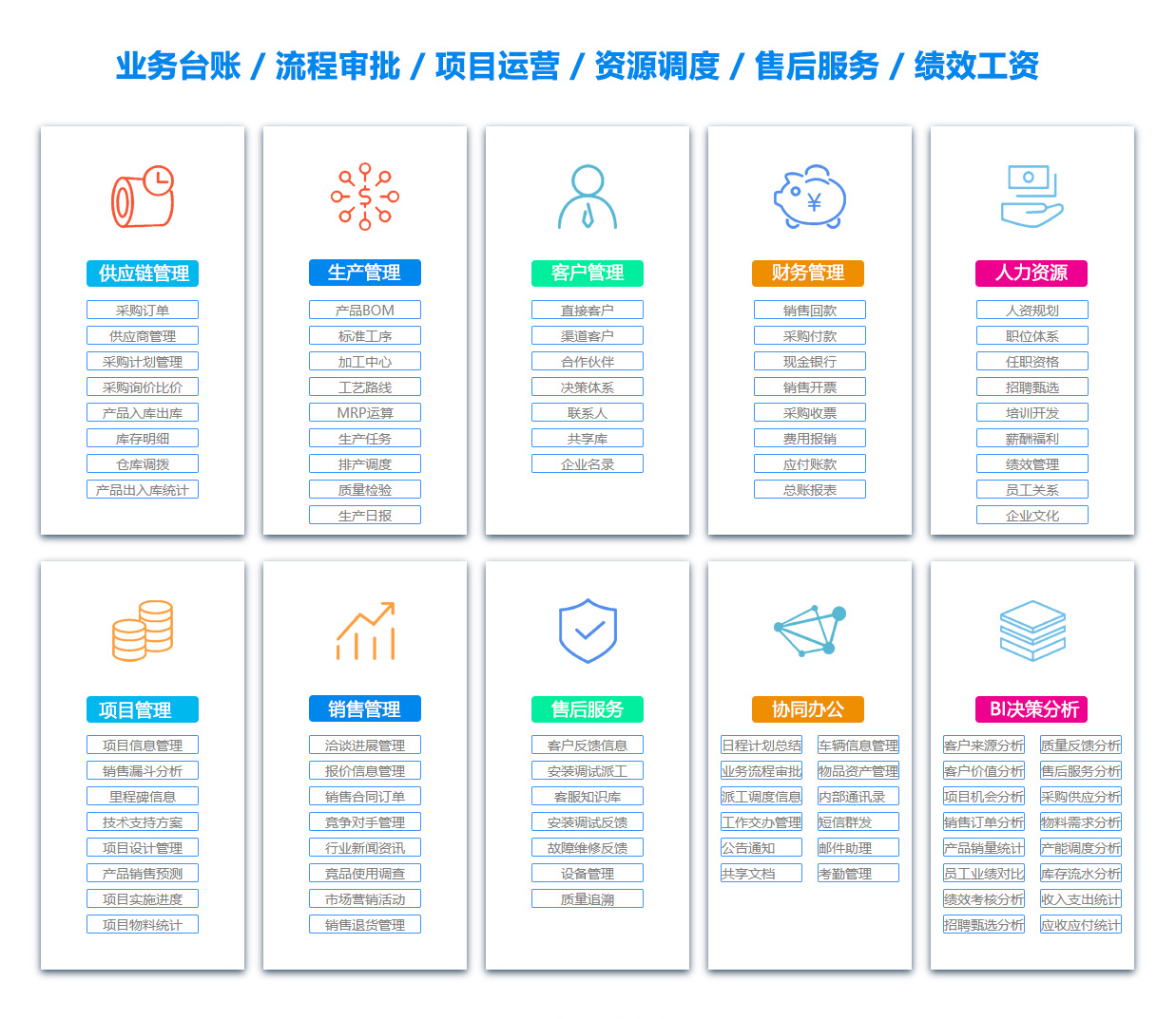 芜湖目标管理系统